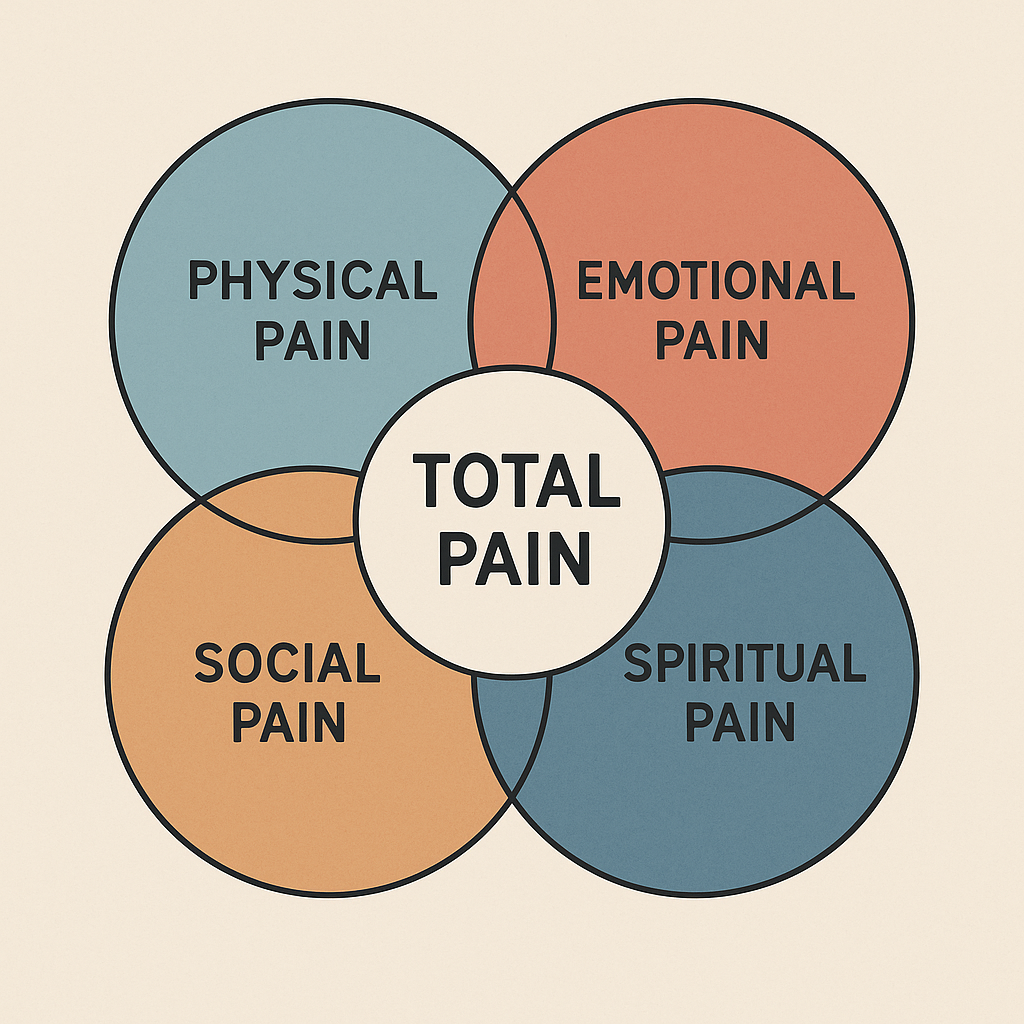 The Yoga Therapy Toolbox #3: Total Pain Needs Total Care